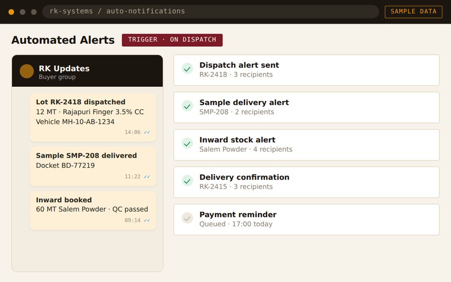 Automated alerts — dispatch and delivery messages pushed to buyers